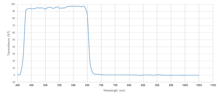 フィルタ透過率