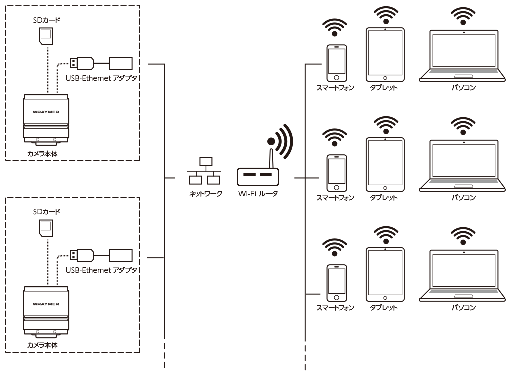 Wi-Fiルータ接続