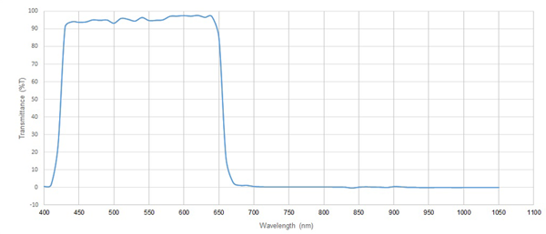 フィルタ透過率