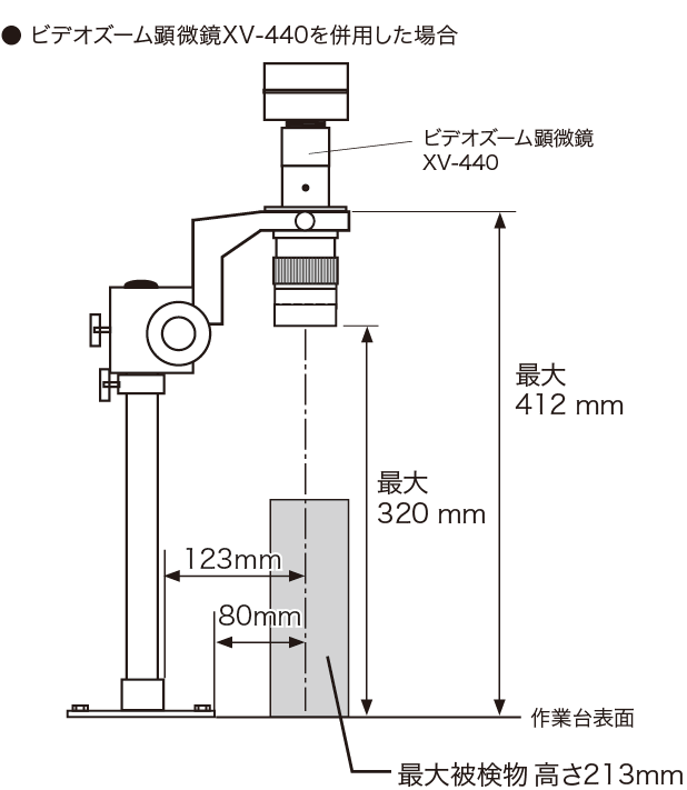 ビデオズーム顕微鏡XV-440を併用した場合
