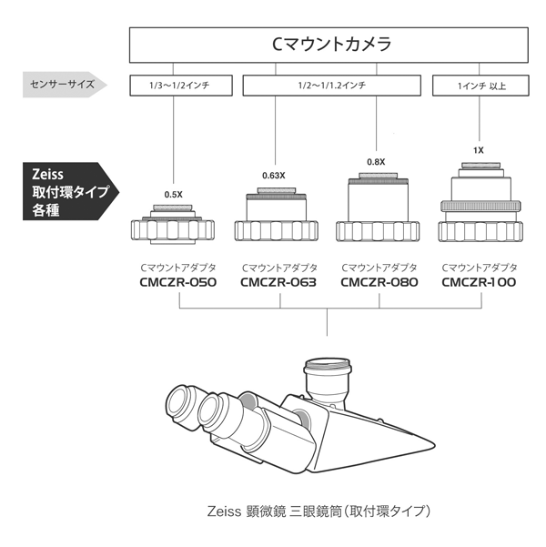 Zeiss用Cマウントアダプタ（リング固定タイプ） その他商品画像