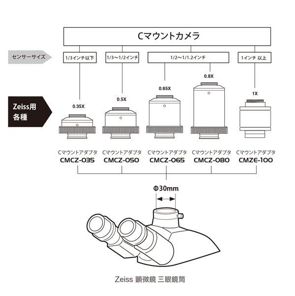 Zeiss用Cマウントアダプタ その他商品画像