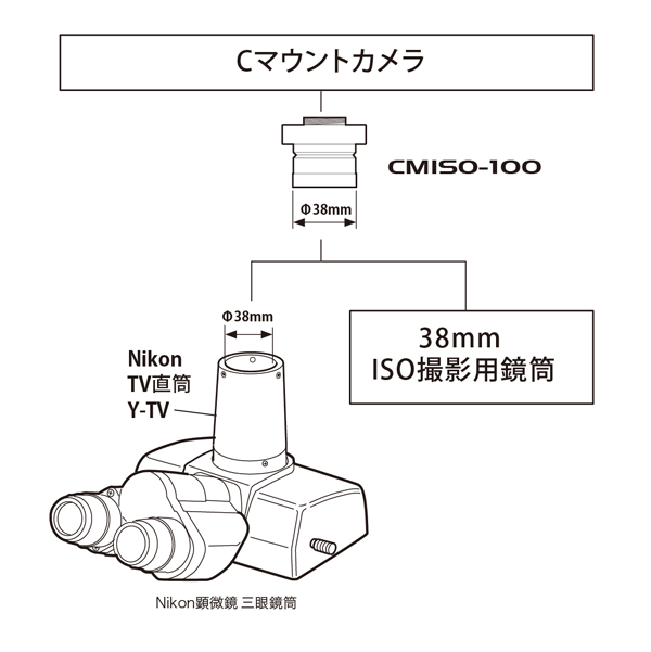 ISOポート用ダイレクトCマウントアダプタ その他商品画像