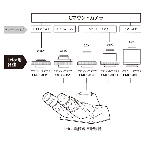 Leica用Cマウントアダプタ その他商品画像