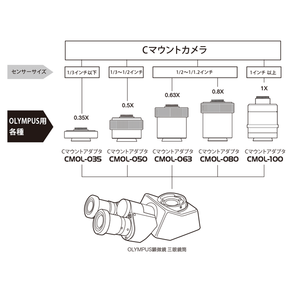 Olympus用Cマウントアダプタ その他商品画像