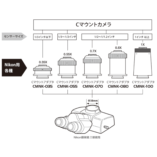 Nikon用Cマウントアダプタ その他商品画像